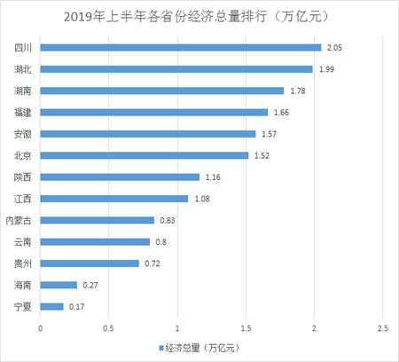 13ʡݾð걨ϸ9.2%еһ-1.jpg