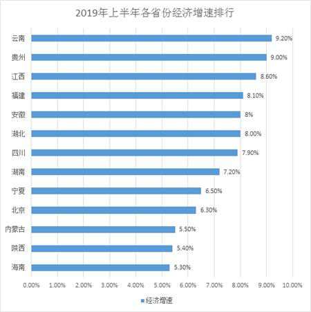 13ʡݾð걨ϸ9.2%еһ-2.jpg