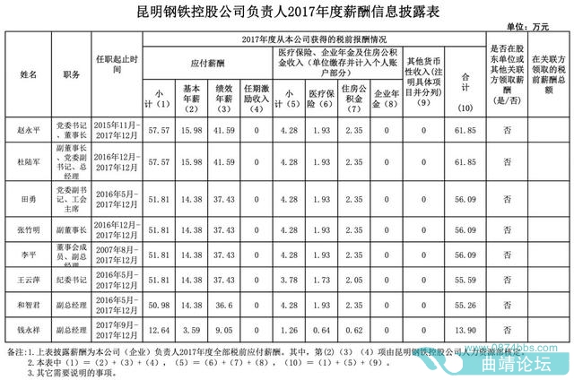 113.74Ԫ25ʡ쵼н¶-6.jpg