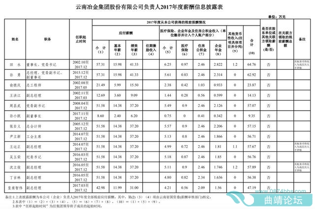 113.74Ԫ25ʡ쵼н¶-7.jpg