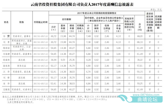 113.74Ԫ25ʡ쵼н¶-10.jpg