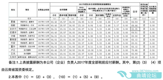 113.74Ԫ25ʡ쵼н¶-15.jpg