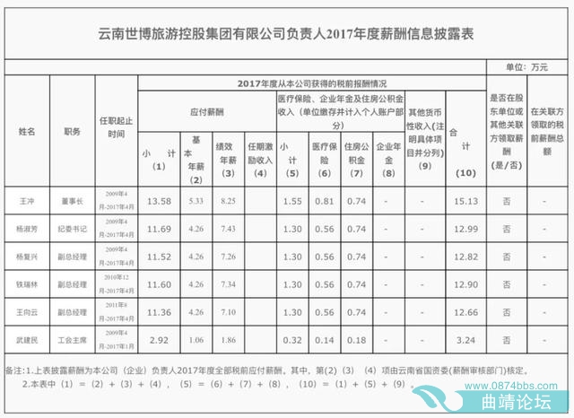 113.74Ԫ25ʡ쵼н¶-18.jpg