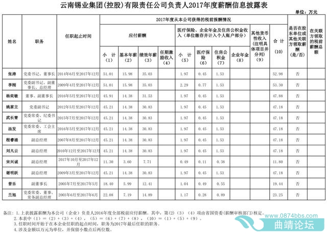 113.74Ԫ25ʡ쵼н¶-19.jpg